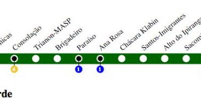 નકશો સાઓ પાઉલો મેટ્રો લાઇન 2 - લીલા