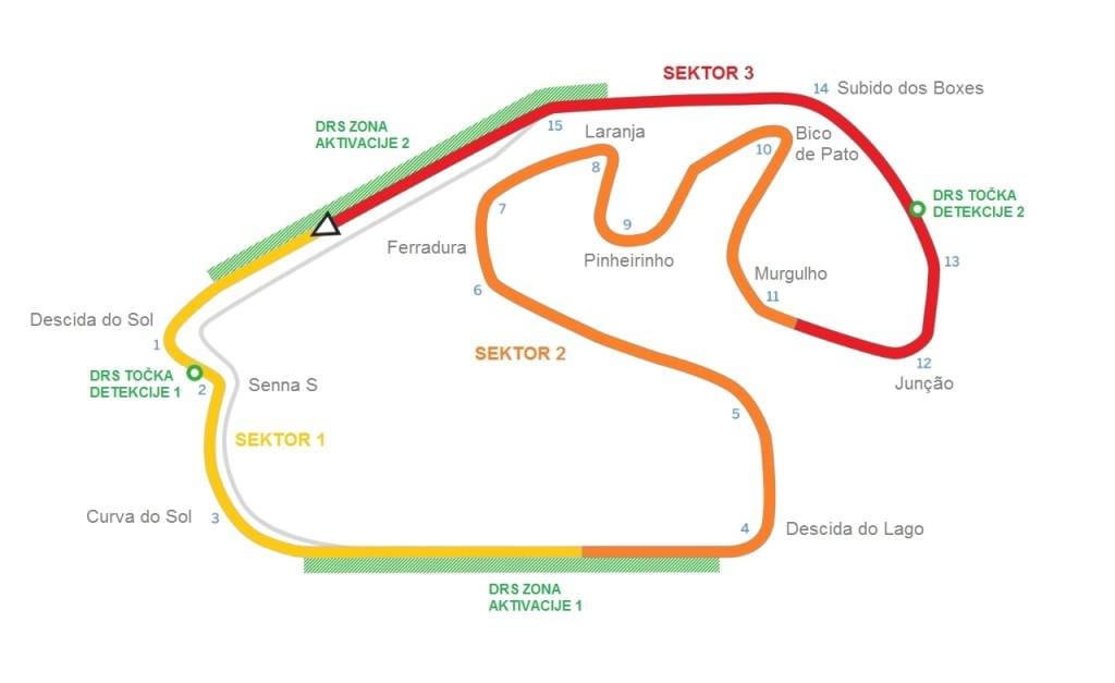 નકશો સર્કિટ Interlagos સાઓ પાઉલો