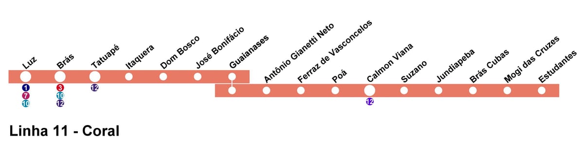 નકશો CPTM સાઓ પાઉલો - લાઇન 11 - કોરલ