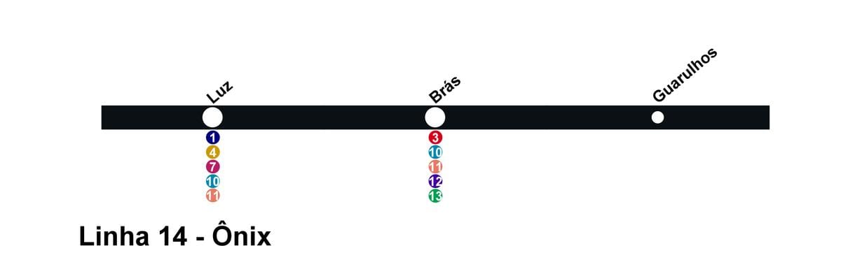નકશો CPTM સાઓ પાઉલો - લાઇન 14 - Onix