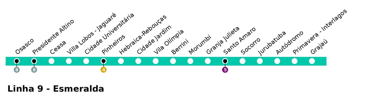 નકશો CPTM સાઓ પાઉલો - લાઇન 9 - Esmeralde