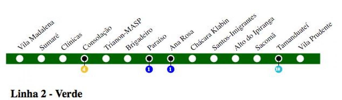 નકશો સાઓ પાઉલો મેટ્રો લાઇન 2 - લીલા
