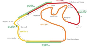 નકશો સર્કિટ Interlagos સાઓ પાઉલો