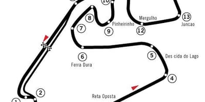 નકશો Autódromo જોઝ કાર્લોસ ગતિ